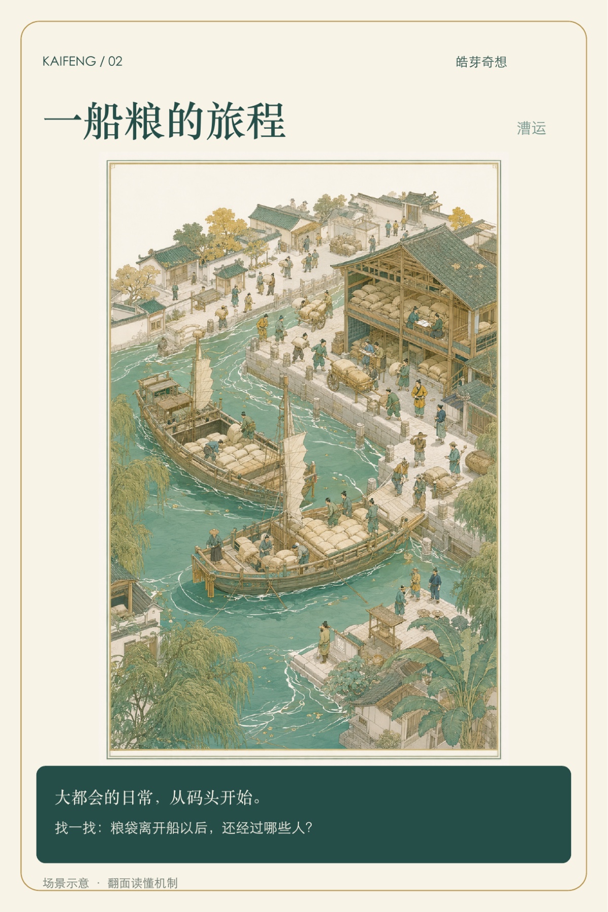 一船粮的旅程：城市观察场景